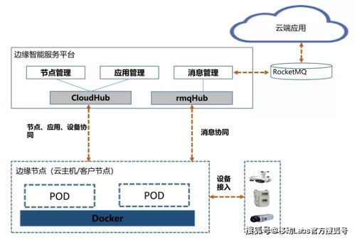 云安防產品架構演進及其在邊緣計算中的技術探索