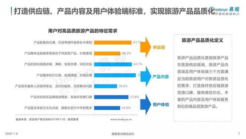 易觀分析 2019年中國旅游產品品質化發展中的網絡技術開發與設計趨勢