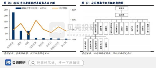 匠心家居 遠銷歐美、整合供應鏈，以網絡技術驅動智能家居發展