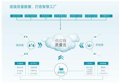 海克斯康智慧工廠方案亮相一汽大眾伙伴大會 引發現場網絡技術革命熱潮