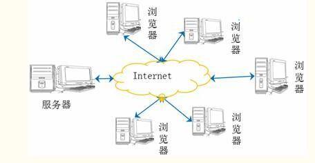 NET開發中的WebForm UI框架 B/S結構應用程序的核心優勢
